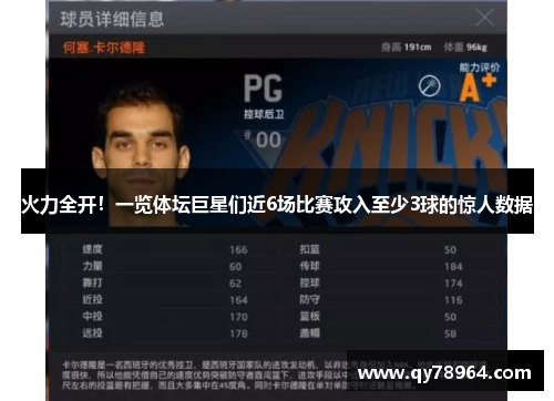火力全开！一览体坛巨星们近6场比赛攻入至少3球的惊人数据